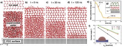 Surface nanostructure and wettability effects on interfacial ice physics
