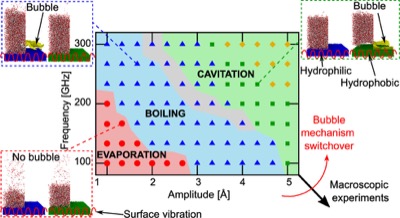 Acoustothermal nucleation of surface nanobubbles