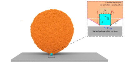 Rolling and sliding modes of nanodroplet spreading