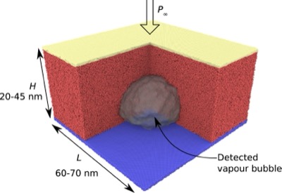 Surface wettability and the growth of vapour bubbles