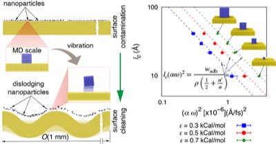 Contaminant Removal Using Vibrating Surfaces